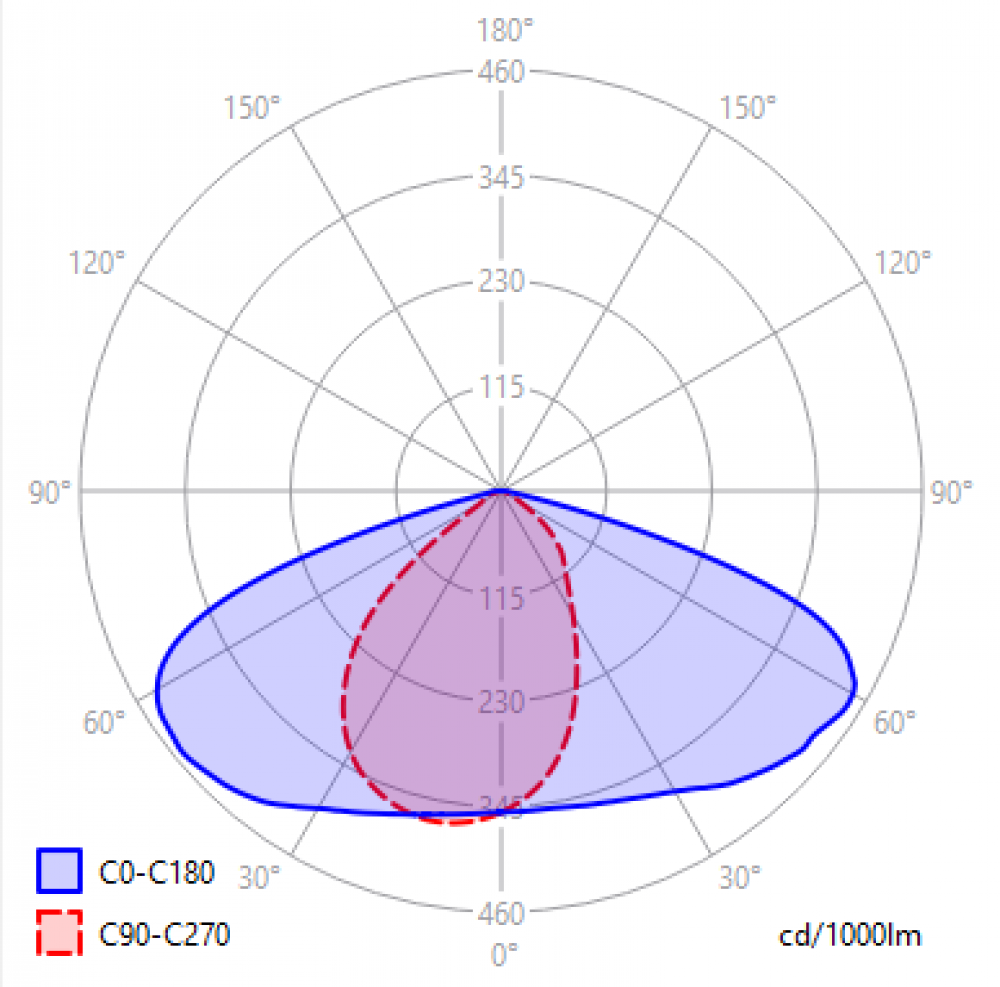 Solar LED CP IES 10W