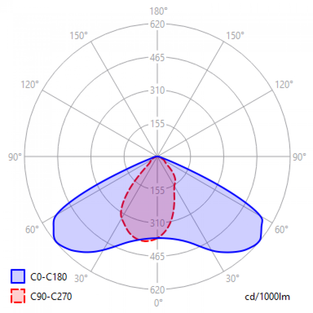 Solar LED CP IES 20W